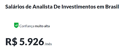 glassdoor salário analista de investimentos