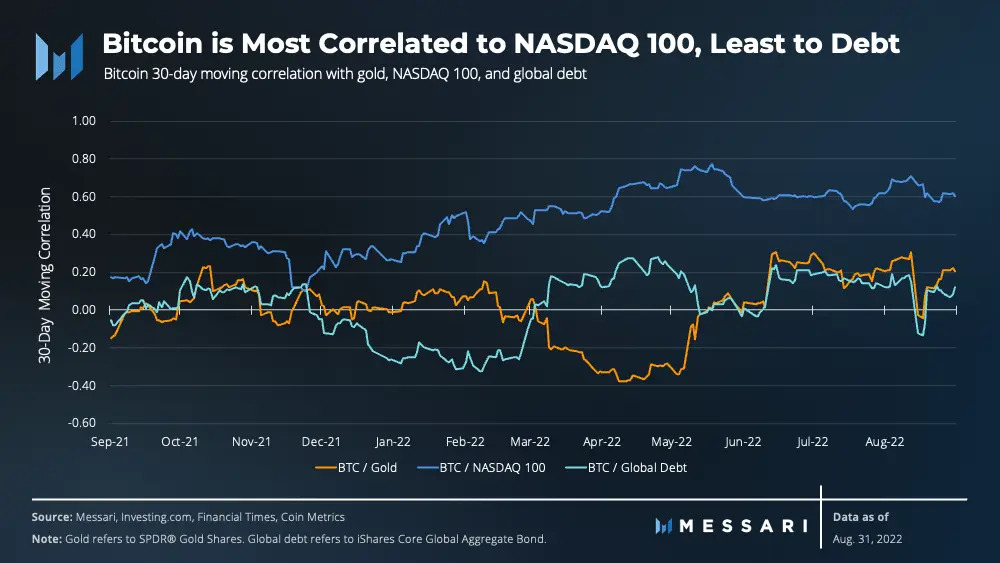 Messari Bitcoin BTC