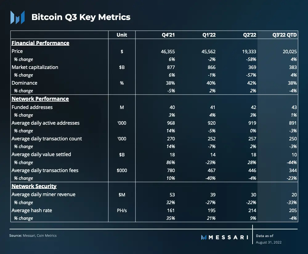 Messari Bitcoin BTC