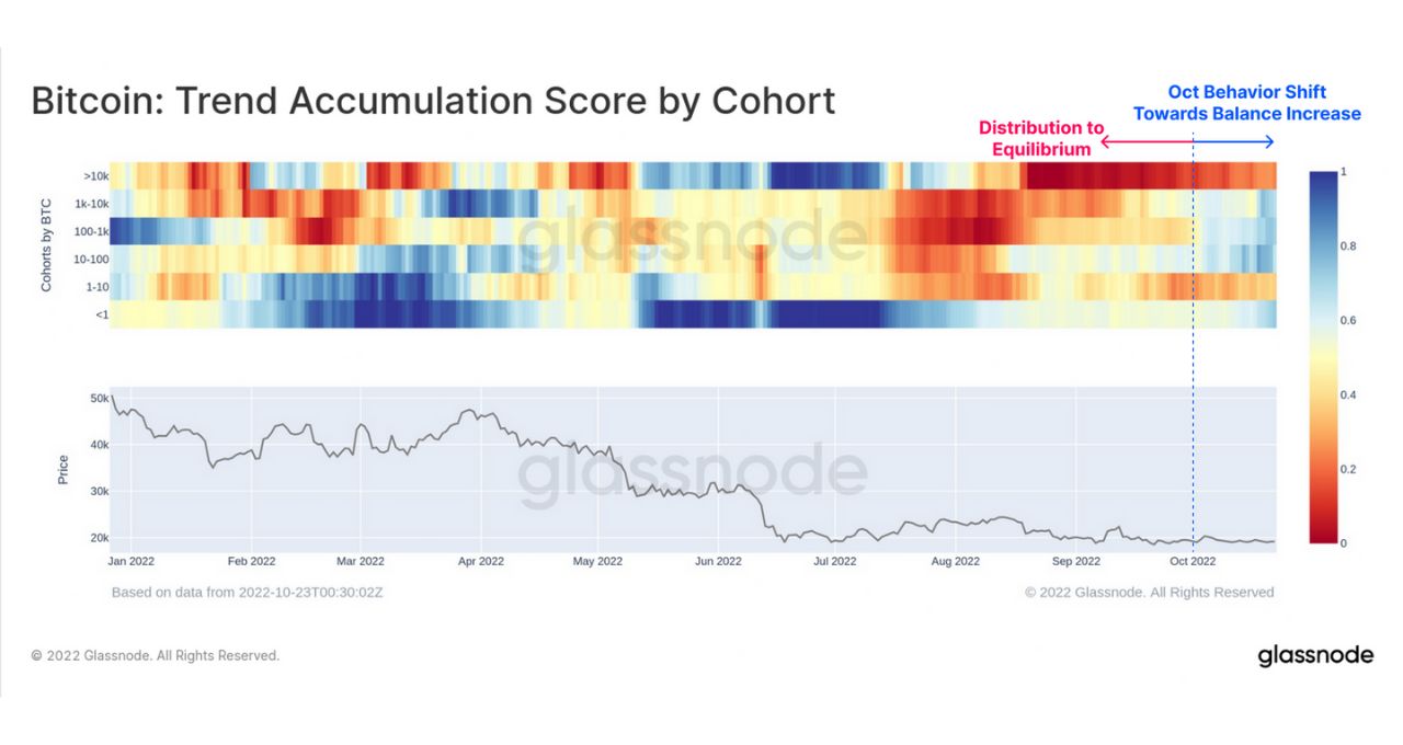 bitcoin BTC derrete sobe