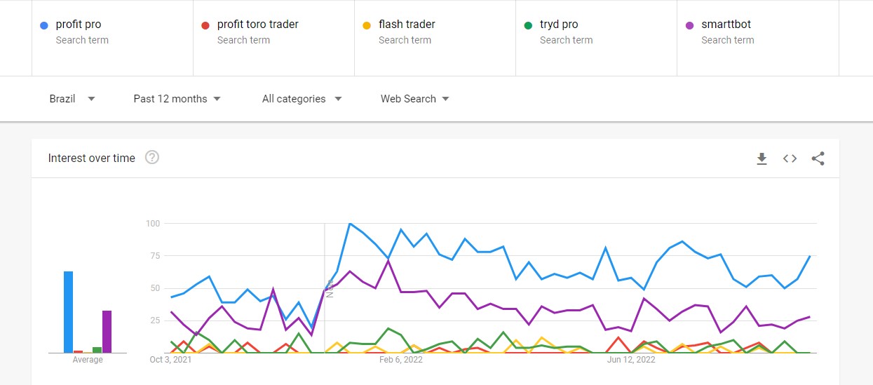 comparacao-plataformas-day-trade