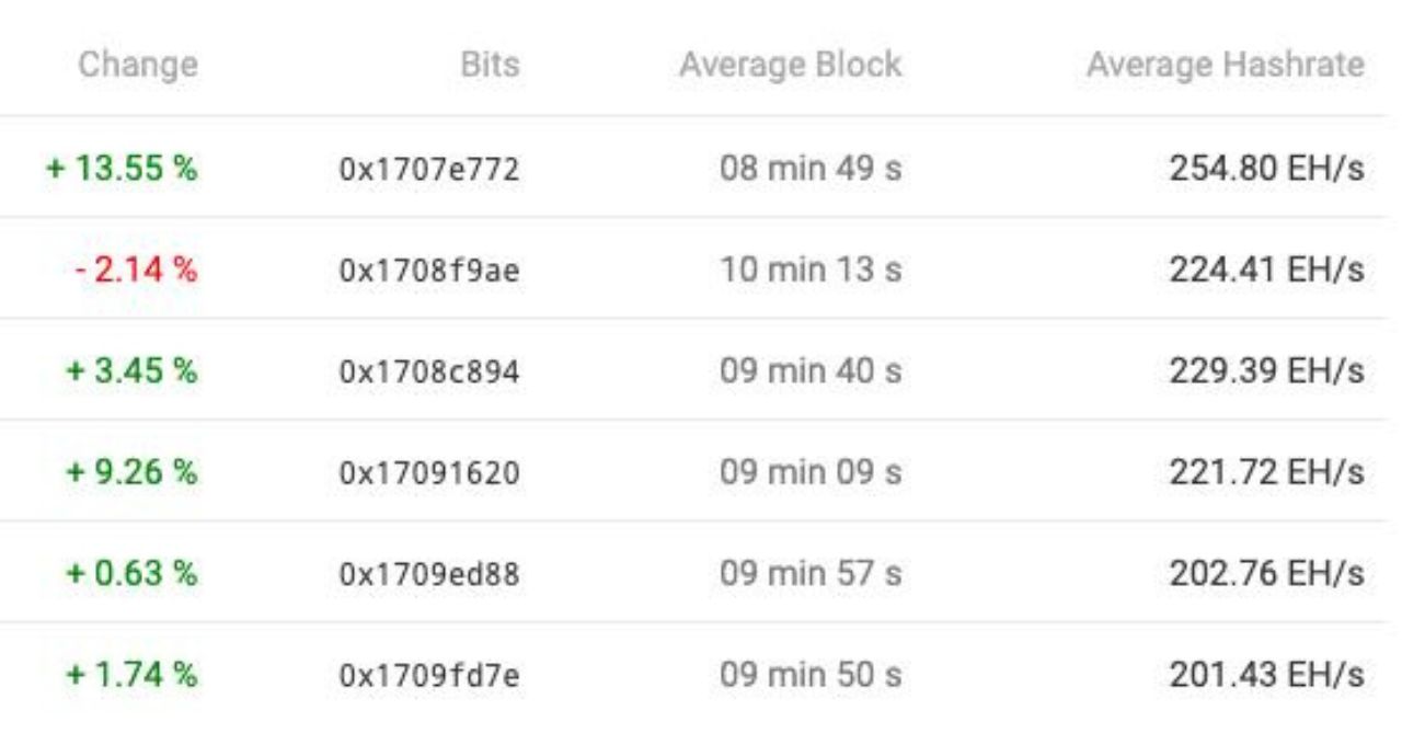 bitcoin BTC mineração