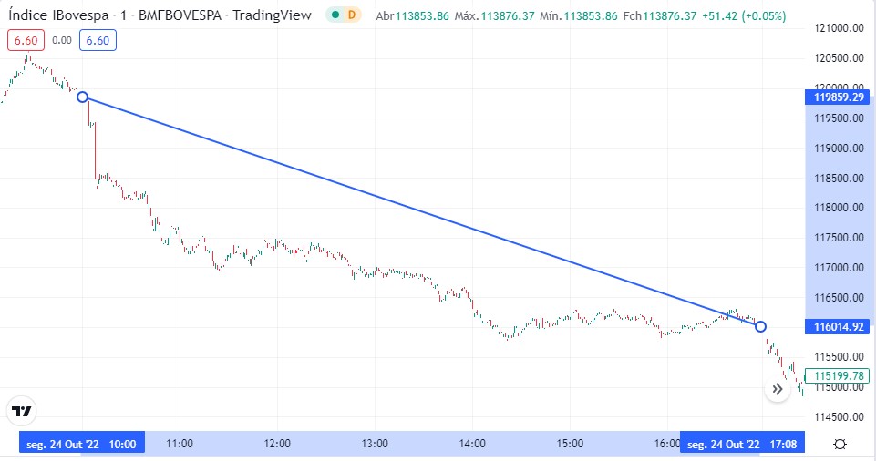 ibovespa-24-10