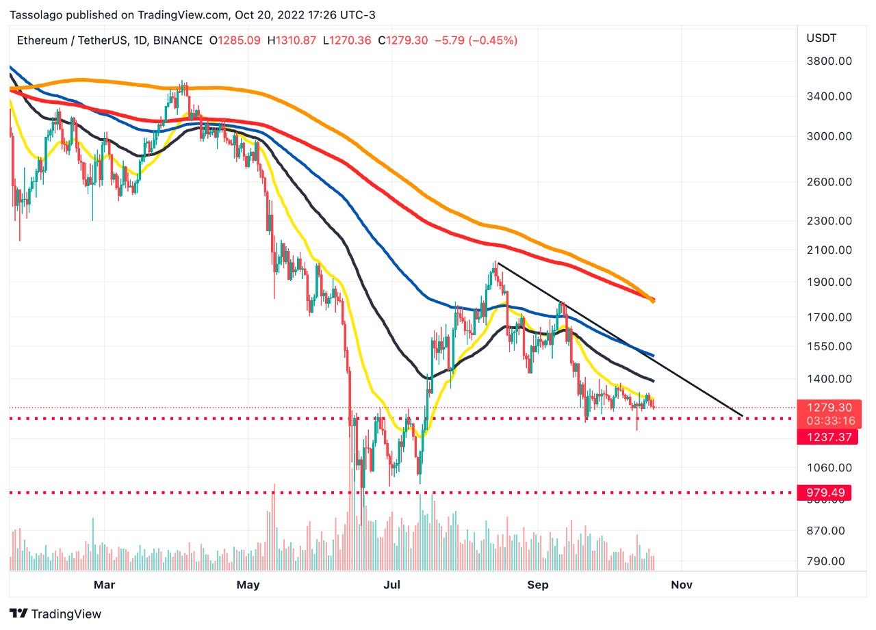 Bitcoin BTC análise