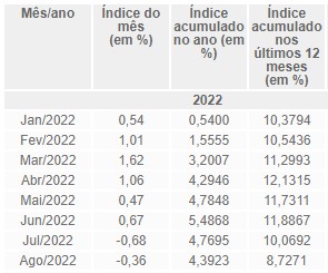 ibge inflação ipca