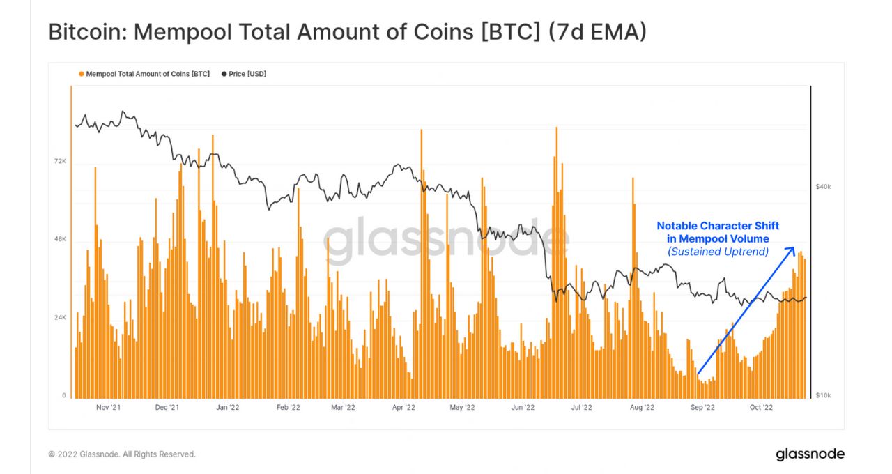 bitcoin BTC derrete sobe