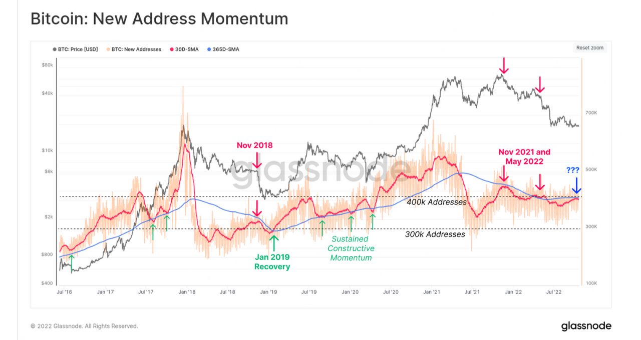 bitcoin BTC derrete sobe