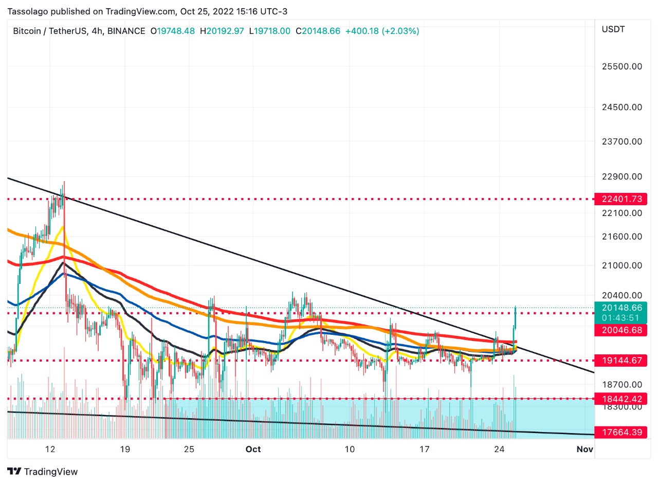 Bitcoin Ethereum análise