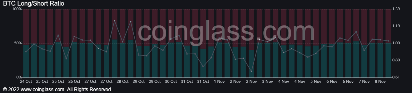 FTX FTT Binance