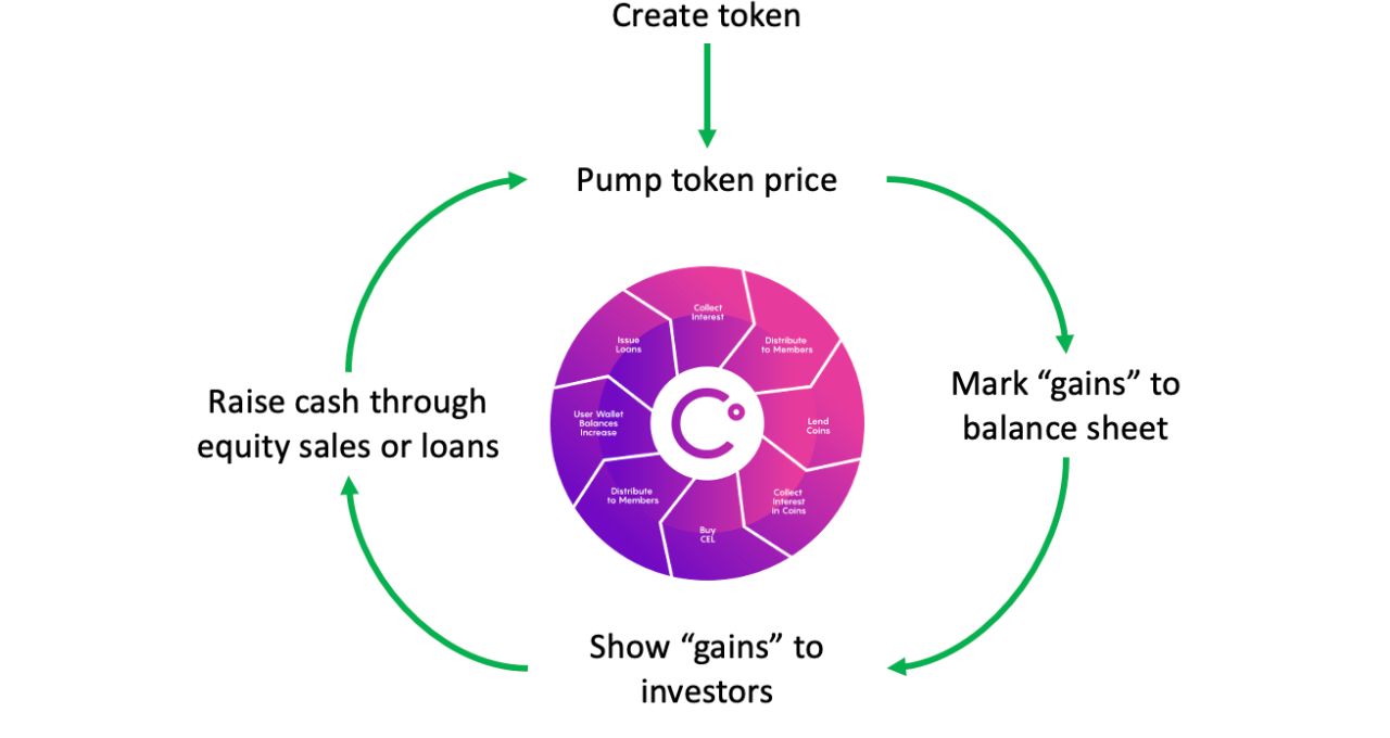 FTX Binance FTT