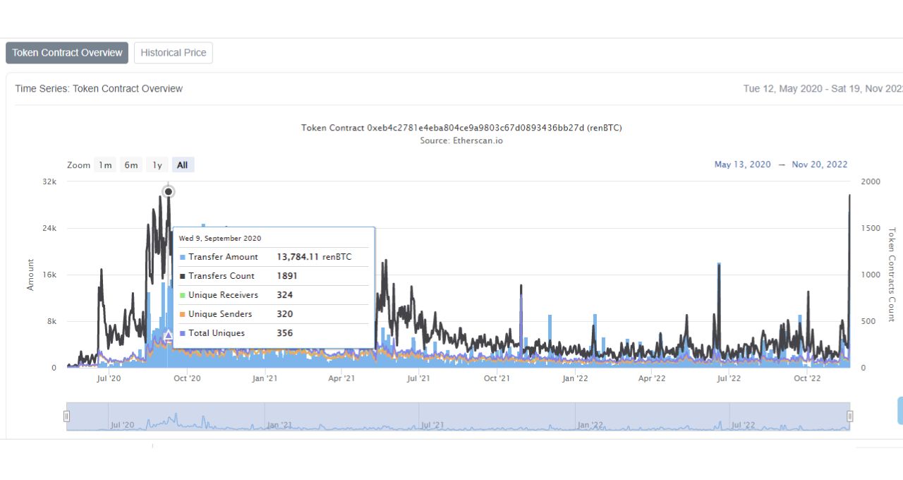 Ethereum ETH FTX