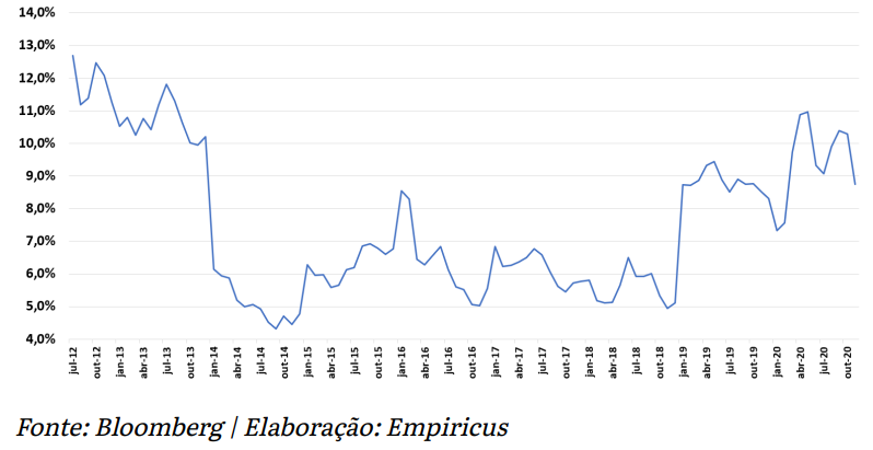 dividend yield DY do banco