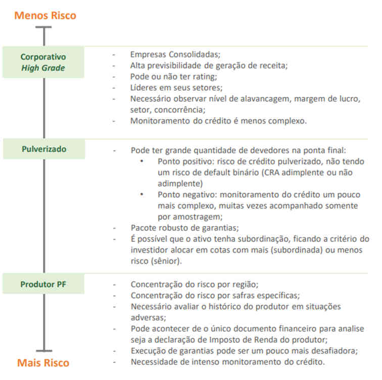 fiagro riscos devant