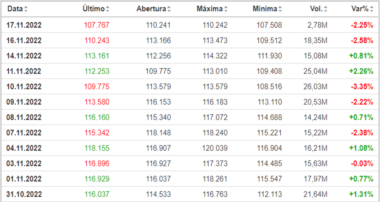 Ibovespa IBOV mercados