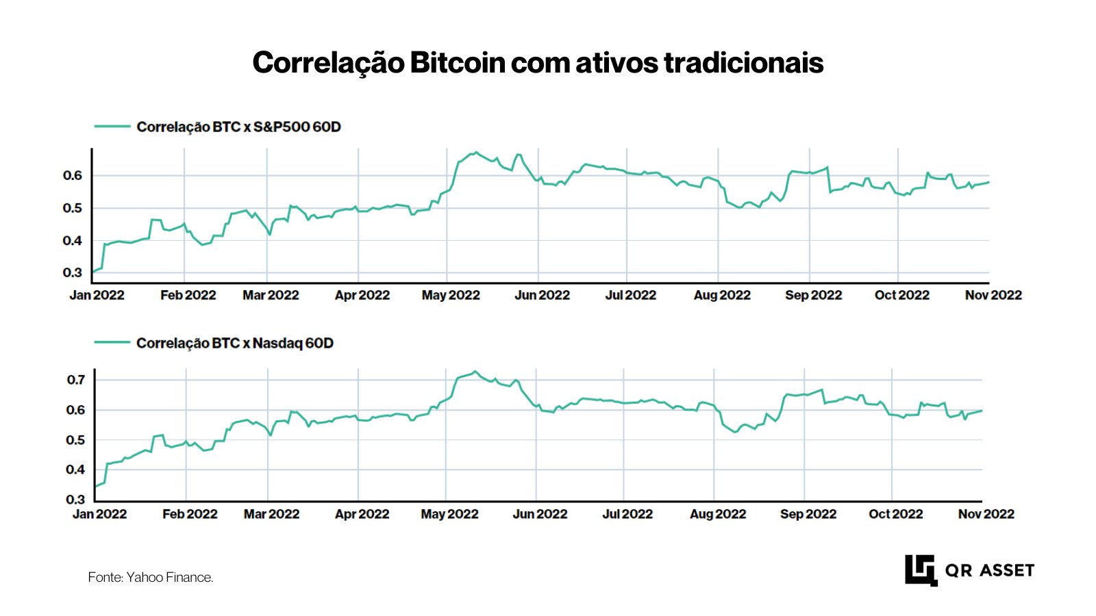 Criptomoedas Bitcoin FED