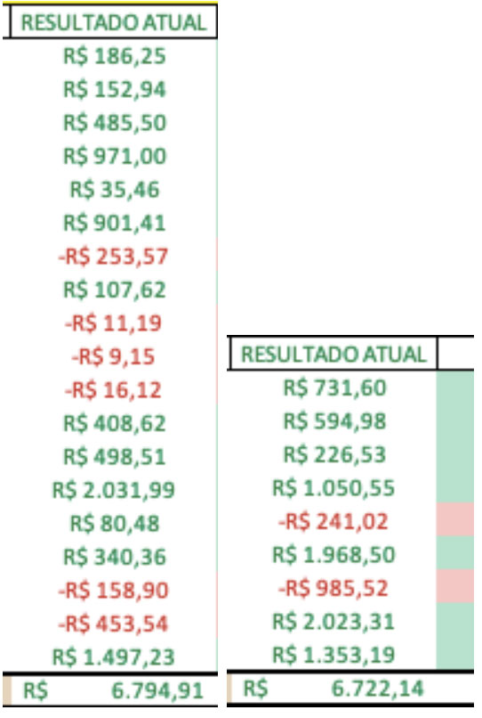 retorno-historico-criptotrade