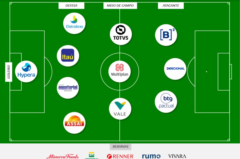 Seleção Santander