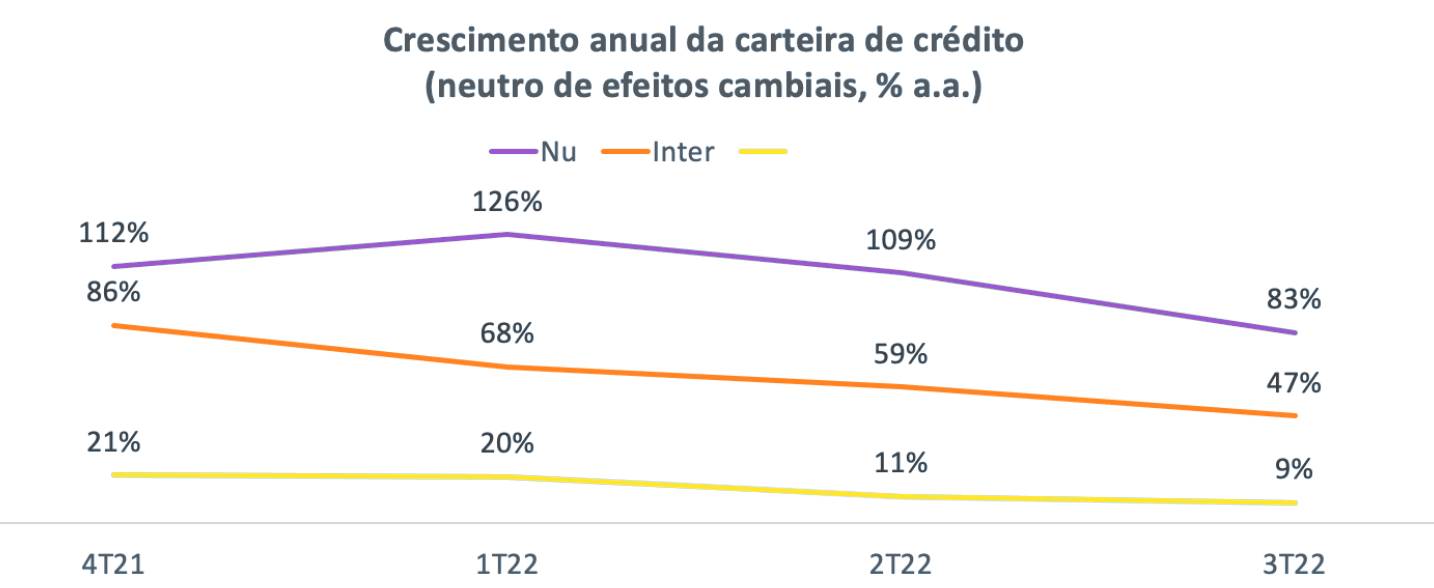 crescimento carteira de crédito