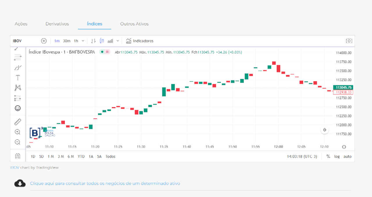 gráfico ibovespa candles candlestick análise técnica gráfica quant grafista