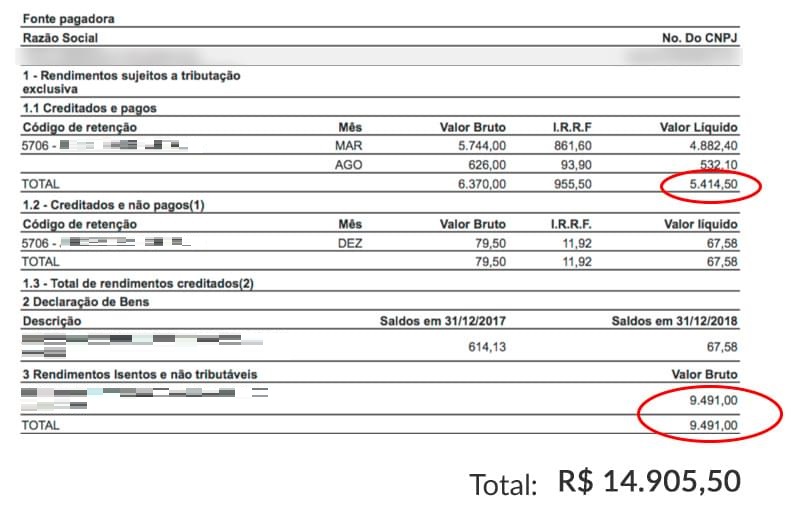 extrato de IR mostrando R$ 14.905,50 em pagamentos