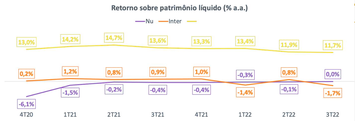 roe bancos digitais