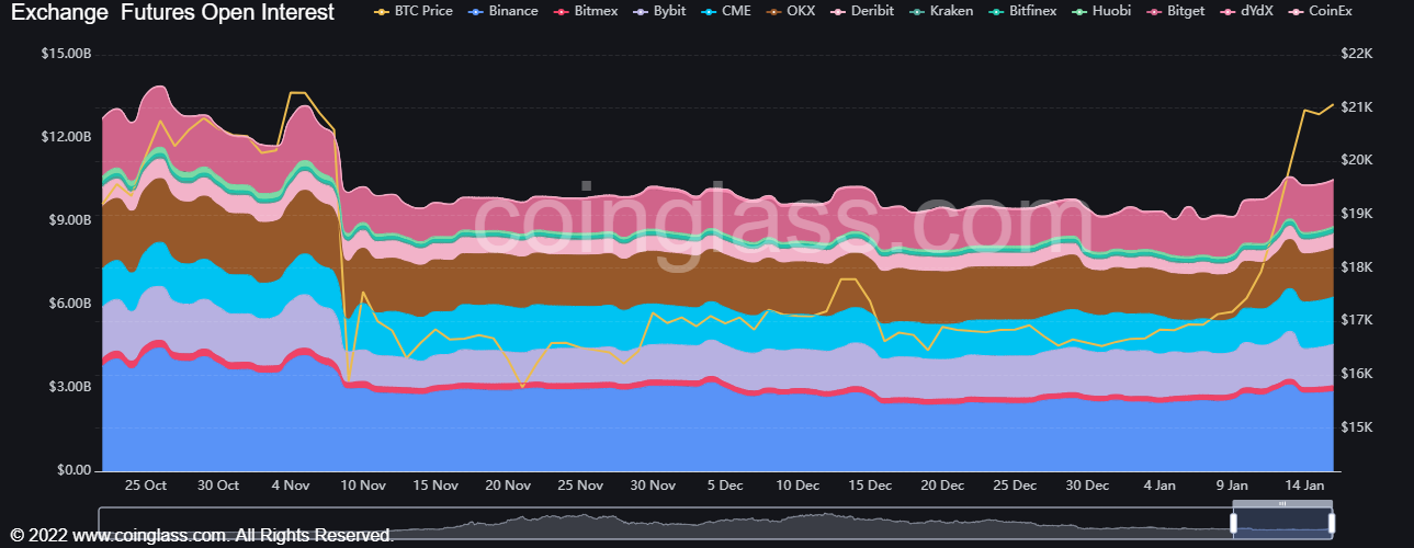 Criptoativs Bitcoin BTC