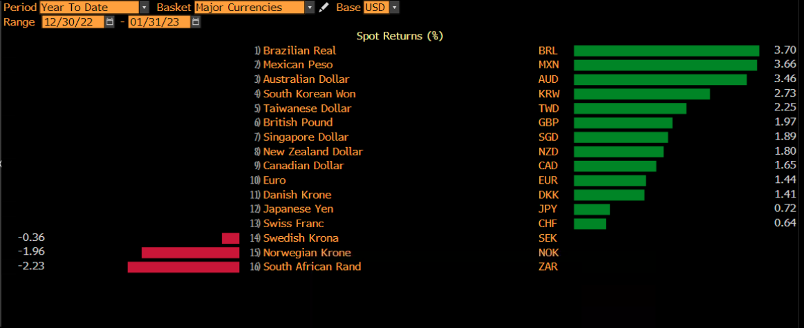 dólar real moedas