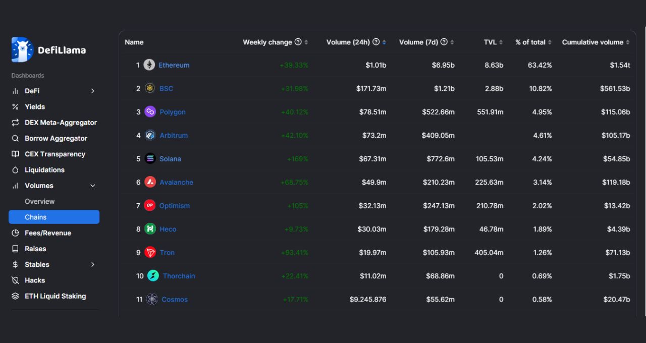 Criptomoedas altseason 2023