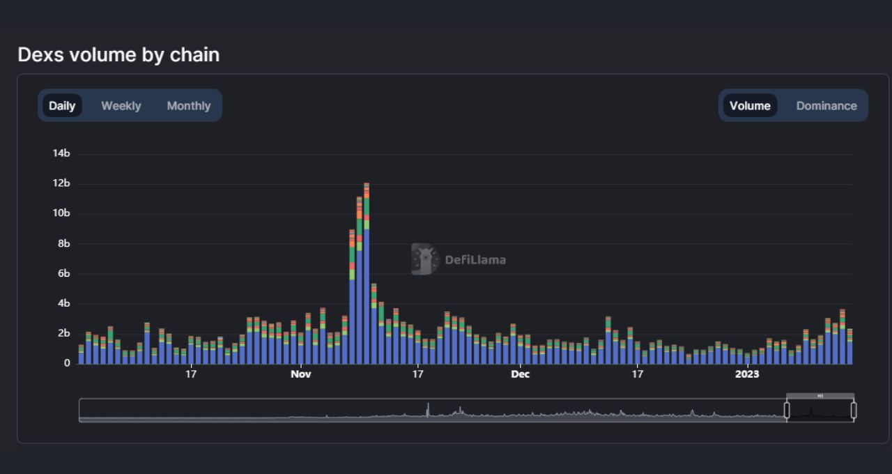 Bitcoin BTC criptoativos