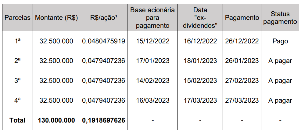 dividendos jhsf