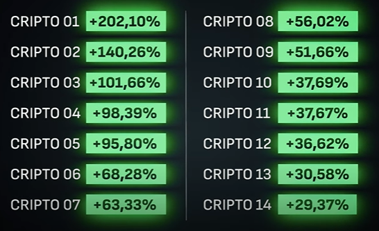 Tabela de valorização das criptomoedas