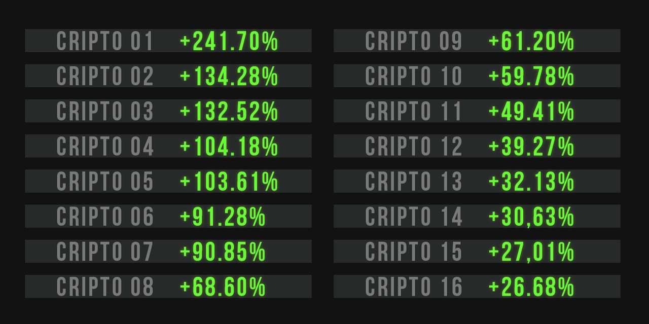 Tabela mostrando valorização das criptomoedas listada na Binance