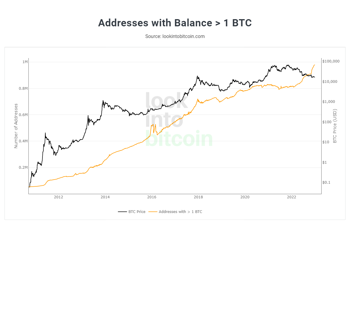 Bitcoin BTC mercados