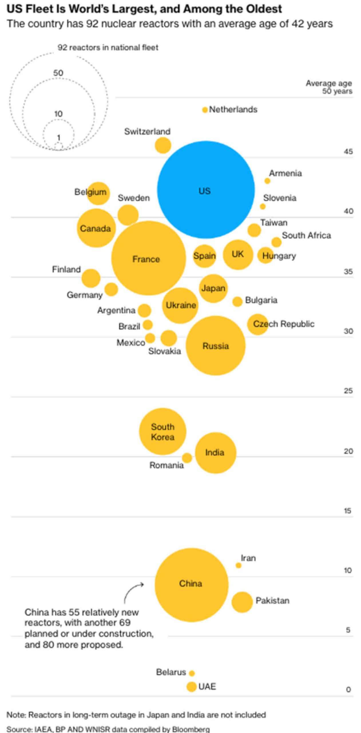 energia nuclear usinas nucleares número países tempo de operação empiricus