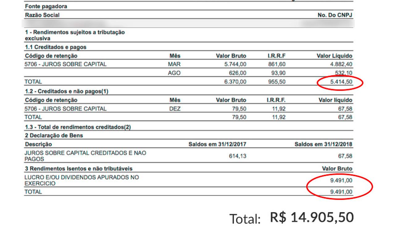 Rendimento de R$ 14.905 com dividendos