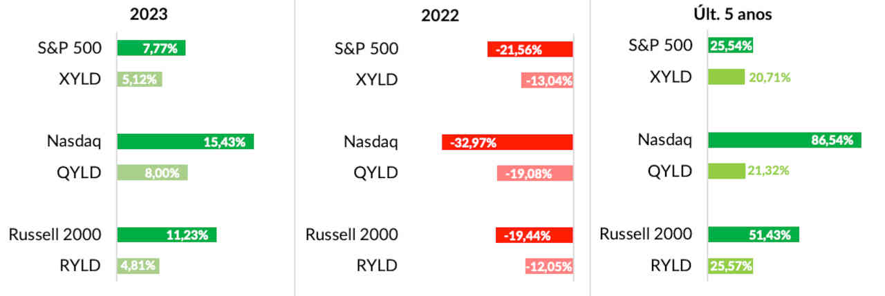 índices americanos ações wall street sp 500 nasdaq dow jones etf empiricus