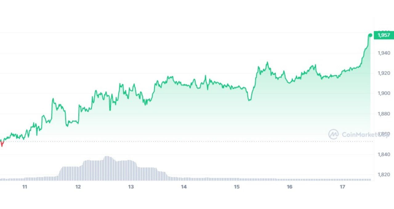 Stablecoin stablecoins