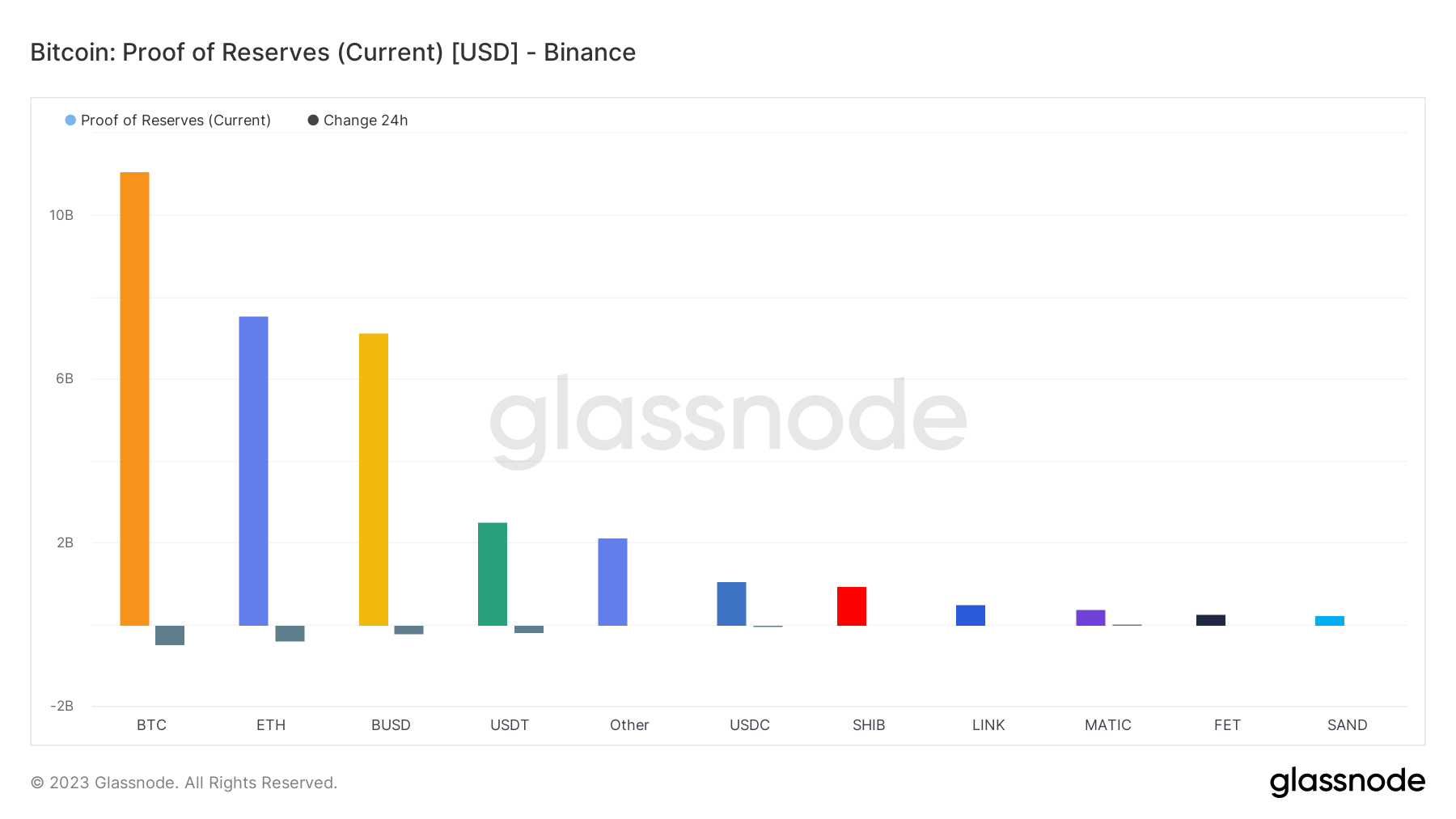 Binance