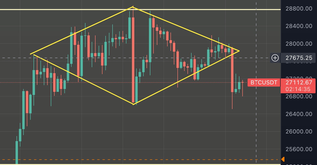 Bitcoin Binance