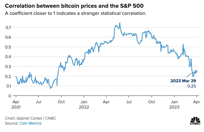 Bitcoin ouro