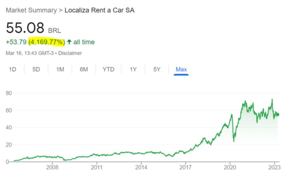 localiza rent3 performance bolsa ipo 2005