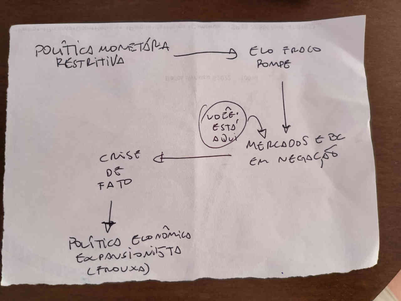 ciclo crises política monetária e fiscal