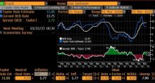 Inflação Fed Jerome Powell