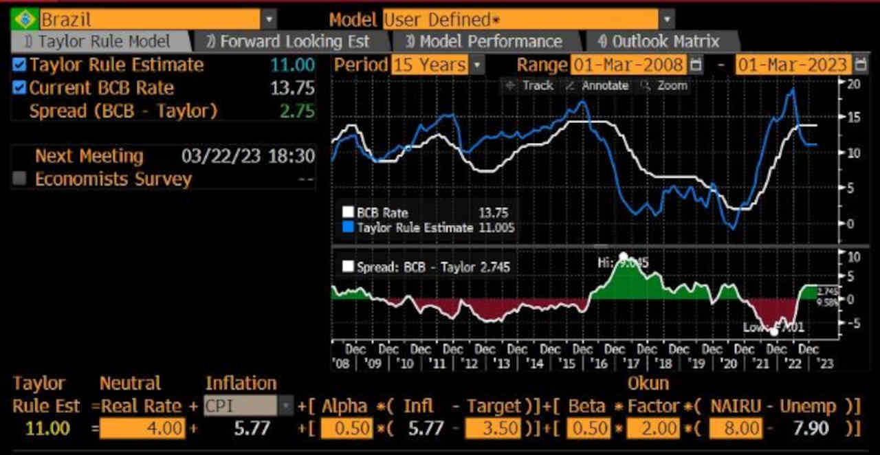 Regra de Taylor John Brian Taylor Stanford juros economia inflação pib banco central market makers