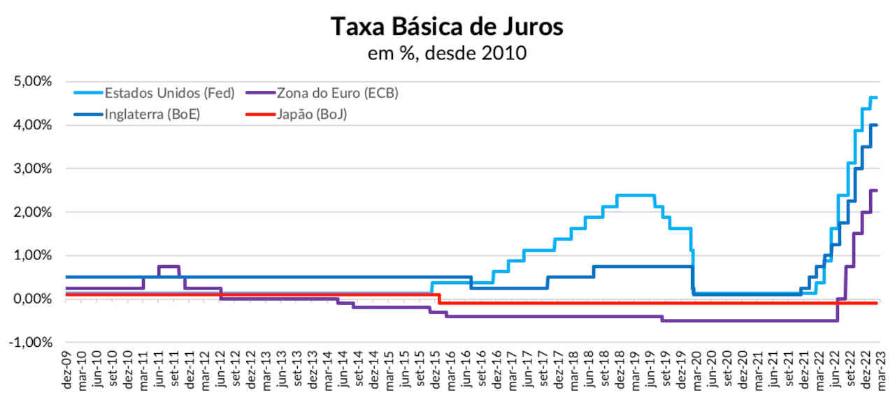 Taxa de juros de longo prazo do Japão empiricus