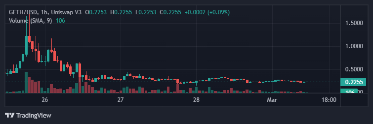 Ethereum Goerli