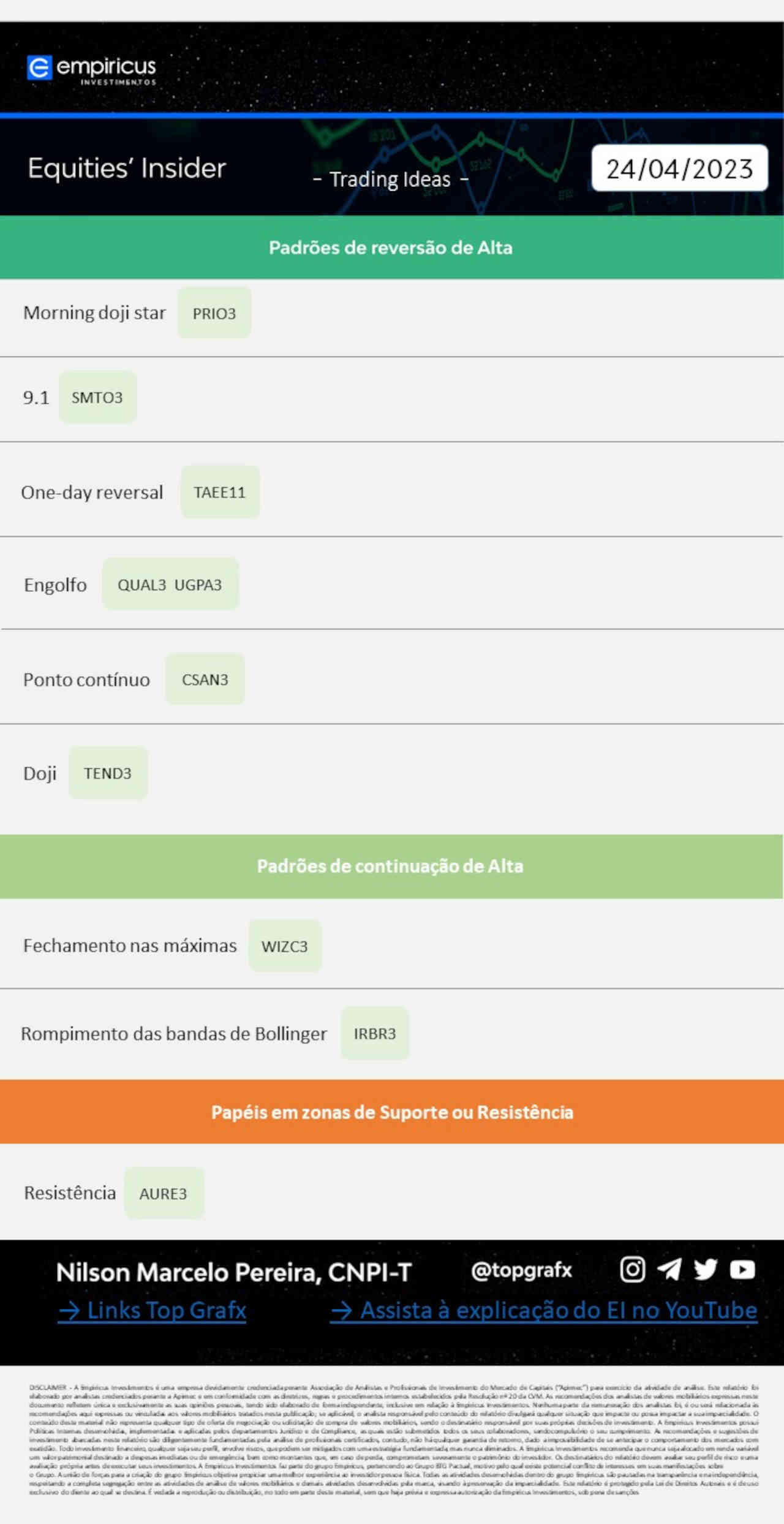 25-abril-2023-ibovespa-hoje-ações-melhores-comprar-vender-negociar-day-trade-trader-swing-trading-long-short-empiricus