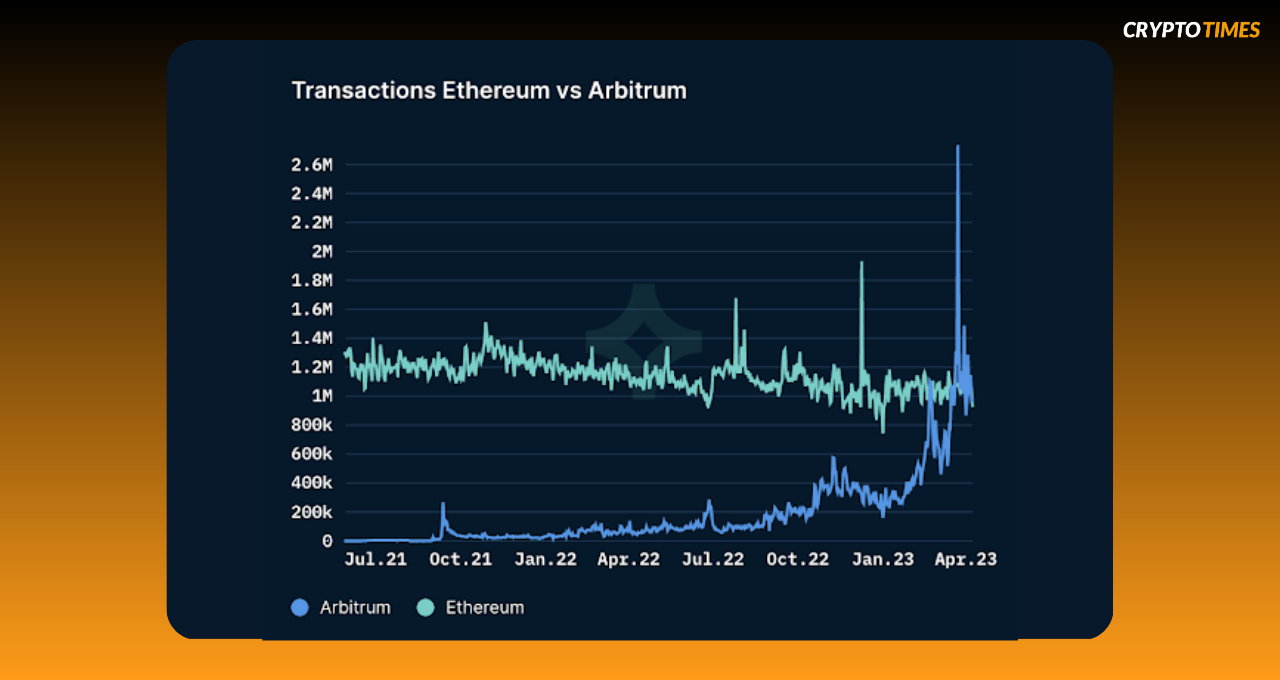 Ethereum ETH token