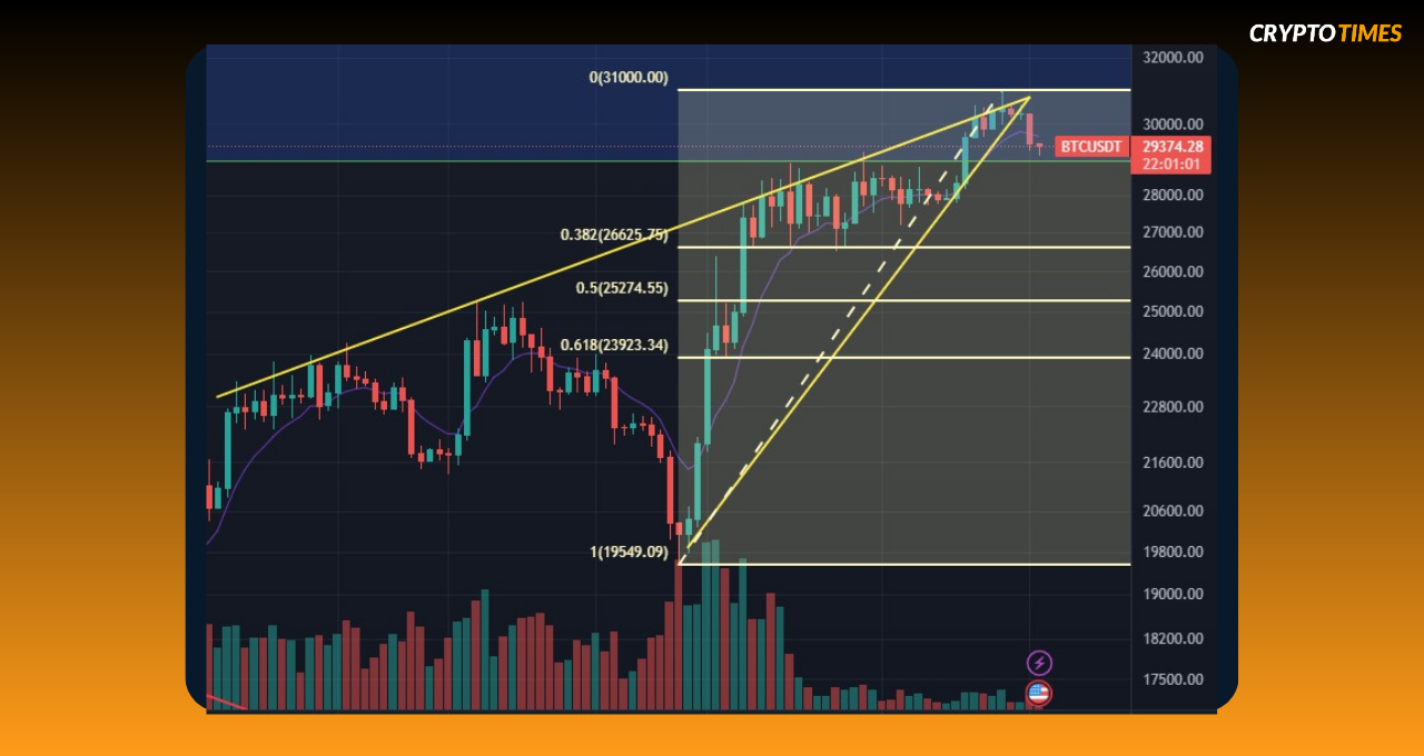 Bitcoin Fernando Pereira 18.04.23