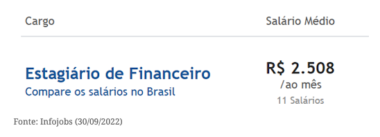 Salário de estagiário no mercado financeiro